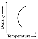 Physics-Thermal Properties of Matter-91279.png